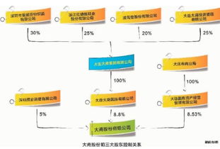 大商股份为什么停牌