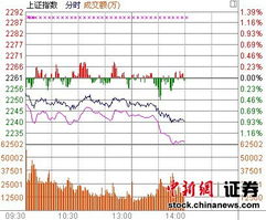 问下000401冀东水泥股？