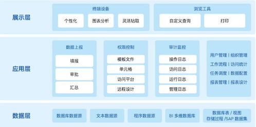 如何才能做好一张报表(制作一张报表的流程)