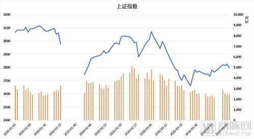 夢見股票的二級市場的預兆