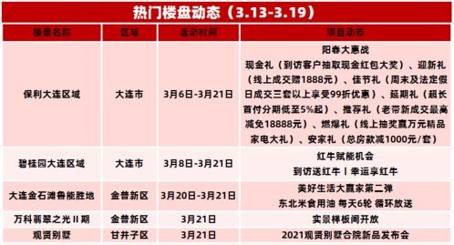 有哪些值得关注的项目-最近比较热门的项目