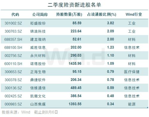 专家你好，请问QDII和QFII分别指什么？有什么区别？