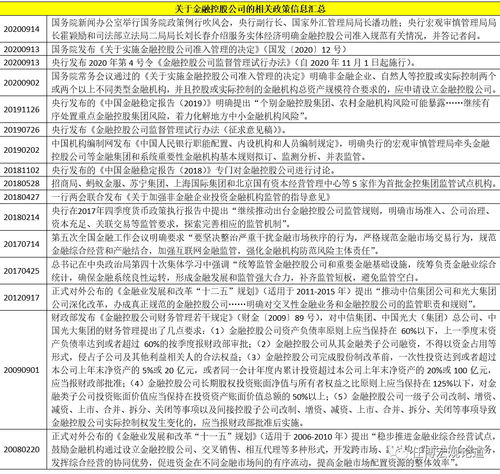 1.金融证券与公司证券的区别是什么？2.股票是金融证券还是公司证券？/////