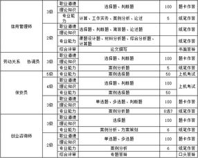 江苏省职业技能鉴定服务网？江苏职业资格证书查询官网