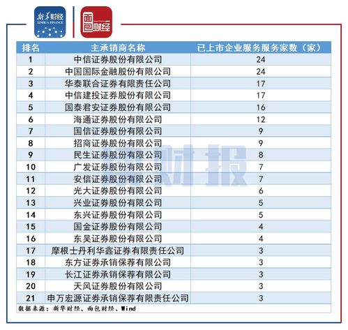 上市的承销商是什么？