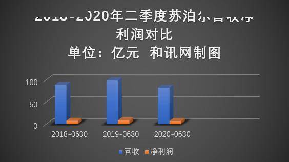 每股经营现金流为正，但每股现金流为负，大家是怎样看待的？