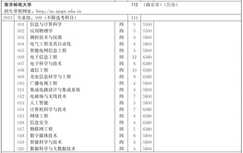 历年录取分数查询方式？南京邮电大学录取分数线2021