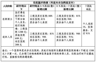 小孩大病医疗保险怎么申请新农合大病医保如何申请