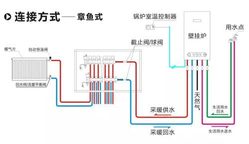 暖气片是串联还是并联