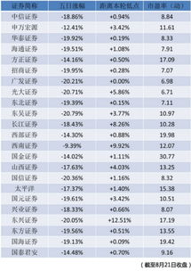 上海辖区券商上半年IPO上市募资总额达596.59亿元