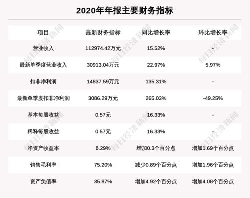 焦点科技点评？