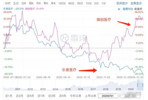 600276恒瑞医药除权日后什么时候送股