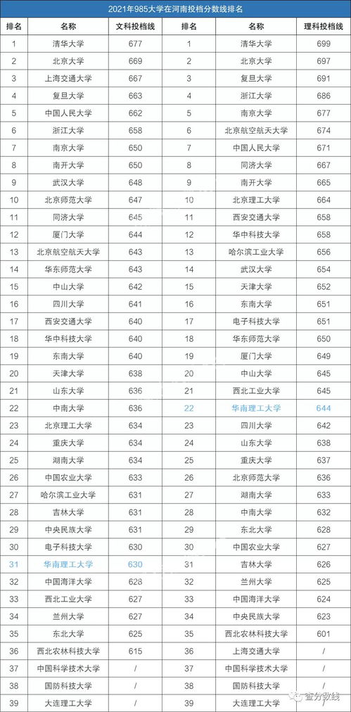 广东人眼中的华南理工大学,为什么广东考生最喜欢报考华南理工大学？(图1)