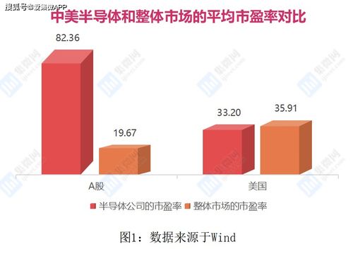 存款利率为2.5%的情况下，股票市场的平均市盈率应以多少为宜?