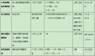 孩子打疫苗关系孩子一生 史上最全疫苗攻略 