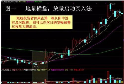 炒股问问|大盘涨了不少1%但是总的成交量很小能说明什么问题