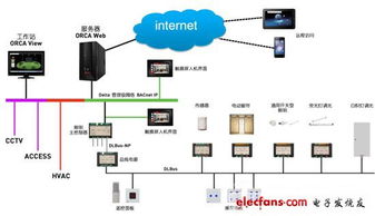 智能照明控制系统的布线(灯具智能控制系统图纸设计)