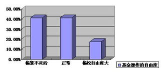 基金从业人员可以购买上市公司股票吗？