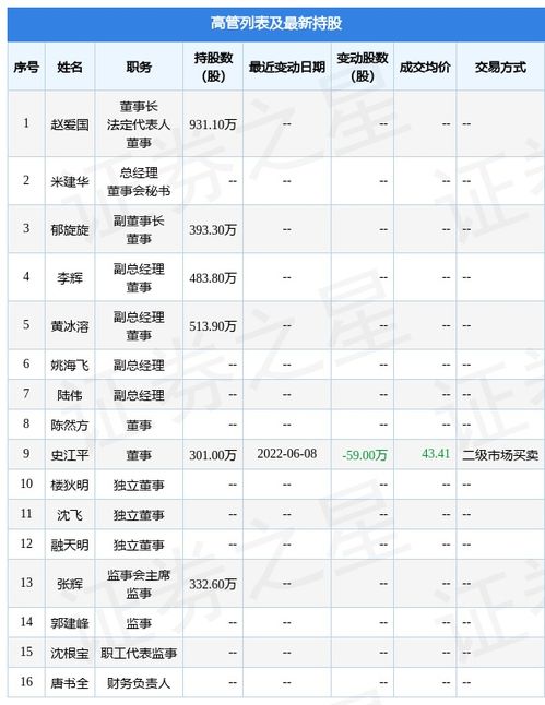 工银瑞信核心价值