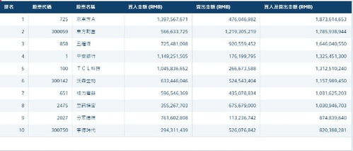 股市成交额与资金流入、流出的关系