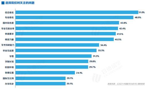 现在选择留学目的地,最应该考虑什么因素