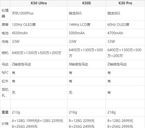 相差300 红米K30至尊版和红米K30S至尊版买谁好