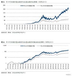 巴菲特给可口可乐公司估值的方式是什么