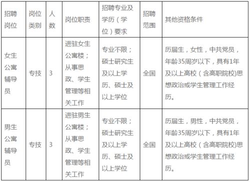 宁波又一批事业单位招聘,有需要的赶紧报名