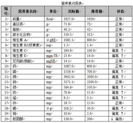 降血脂食谱