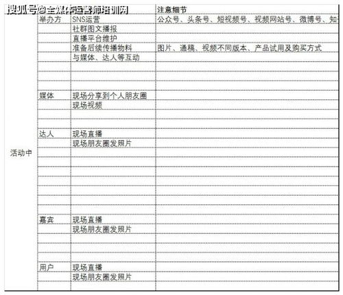 活动策划与执行表格模板,极具参考和收藏价值