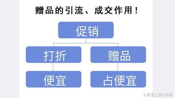 他开实体店,用这1招,让客户还没买水果就主动帮分享朋友圈 