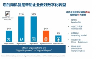 IDC企业如何进行增值业务转型?