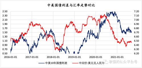 美国通胀担忧压制投资者需求，国债收益率接近年内高点