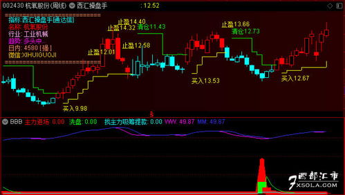 通达信哪个抄底指标公式最准准确