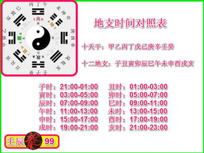 1991年农历10月14晚上八至九点八字是什么 