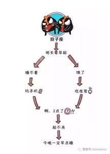 一张图带你看懂十二星座的一天