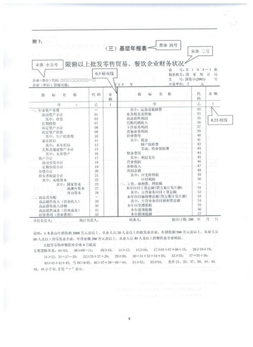 调查报告的标准格式是怎样的？