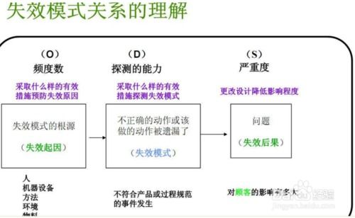 股市风险评测过期还怎么办?