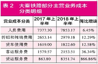 大秦铁路到目前为止出现的市场最高价格和最低价格、当前最新价格？