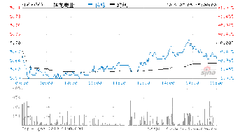 600769祥龙电业股票有重组的消息吗