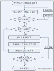 2018年高职单招报考须知 