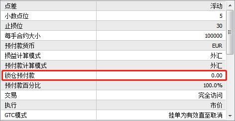 期货里的那些品种锁仓不要保证金