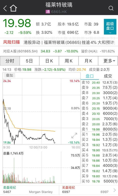 福莱特为何下跌？