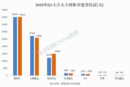 年报与季报的区别