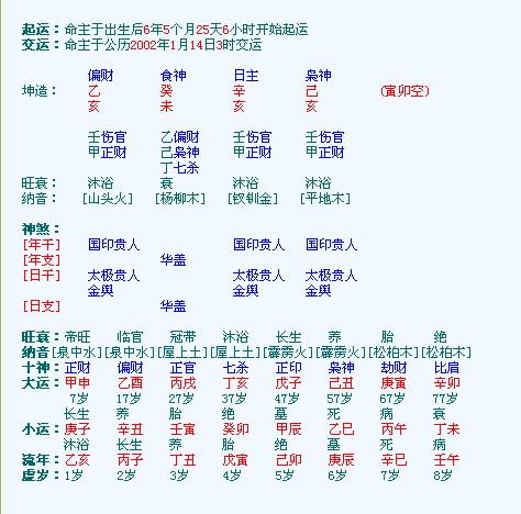 大师帮忙看看八字吧 伤官这么多是不是不太好 