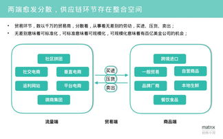 如何区分一个公司上市时是有或者没有风险投资支持的（vc-backed）？