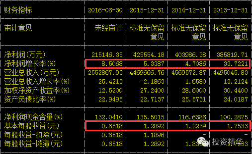 股票的财务报表在哪里看的啊？