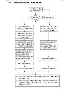 毕业论文盲审怎样隐去作者信息