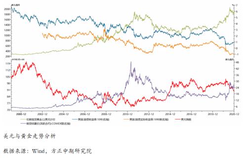 通胀率降至1%！;美国通胀降温可能放松货币政策