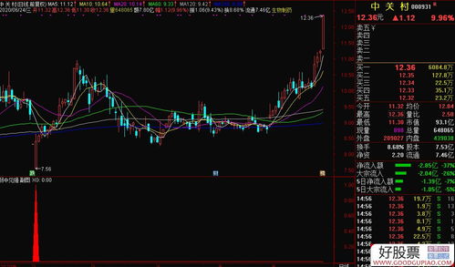 下载深沪日线数据通达信非常慢怎么办(沪深指数软件)